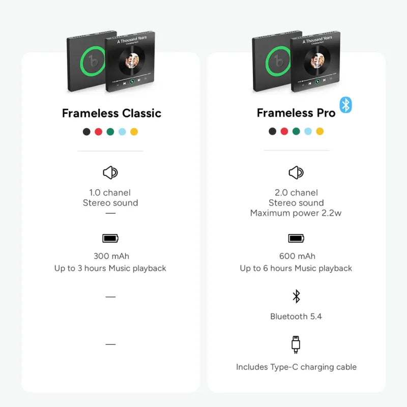 FridgeBeats Framed Custom Photo Text with Heart Music Fridge Magnet Sticker Special for Valentine's Day